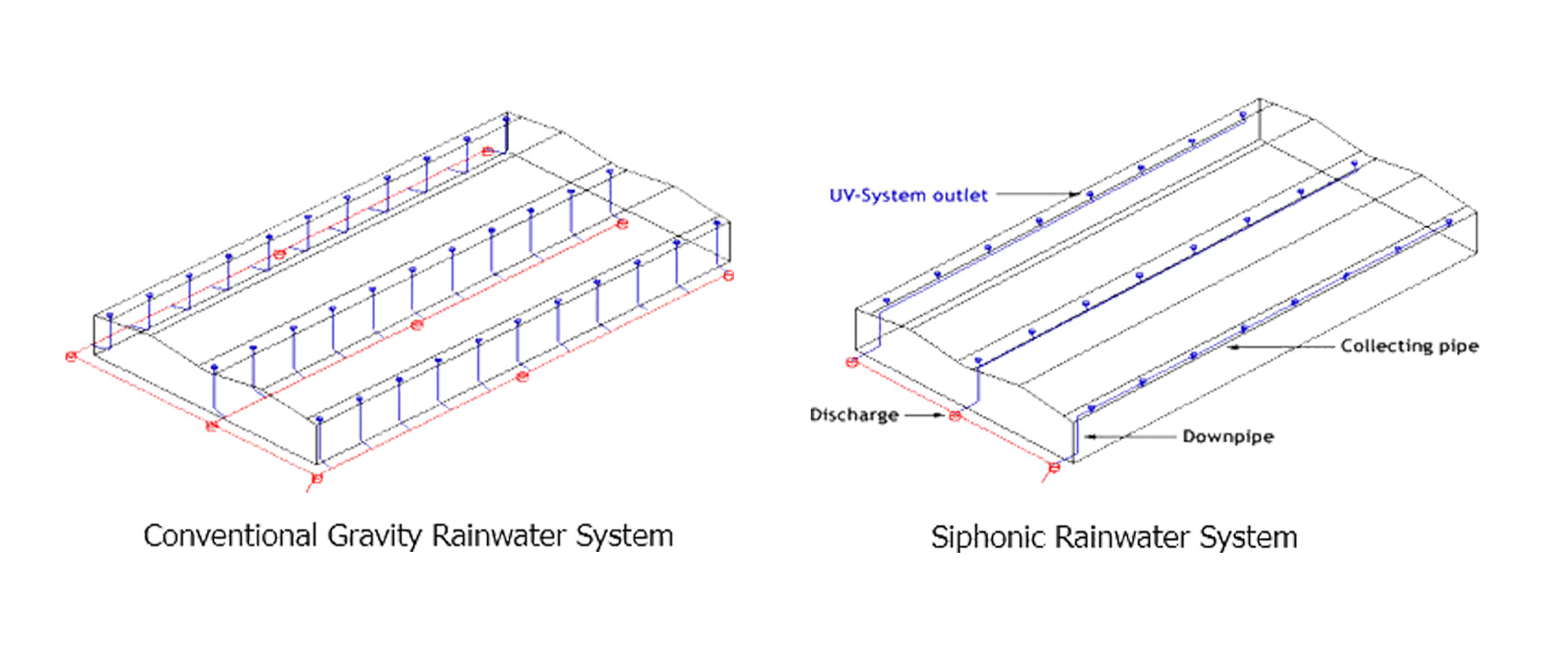 An image of two different rainwater system diagrams.